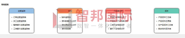 生产工作台(常用报表).jpg 生产工作台(常用报表).jpg