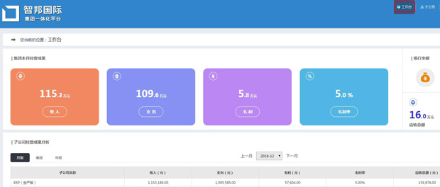 智邦国际31.87版本发布,集团一体化助力企业大数据分析!