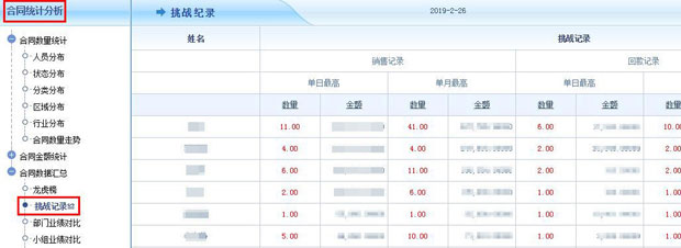 智邦国际ERP系统:用数字化管理绽放数据尊严