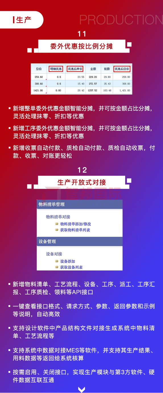 智邦国际31.97版本发布，开启全维一体化管理！