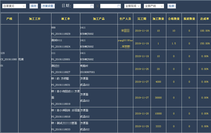 智邦国际生产实时看板