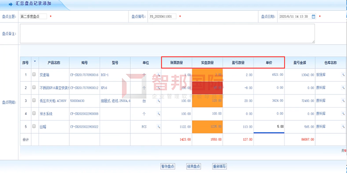贝尔阀门成功签约智邦国际ERP系统，实现产、供、销协同发展