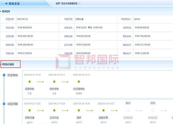 华津保温材料成功签约智邦国际ERP系统，实现项目管理可视化、透明化