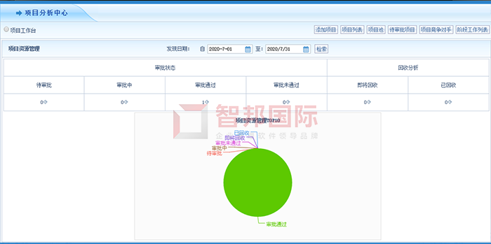 华津保温材料成功签约智邦国际ERP系统，实现项目管理可视化、透明化