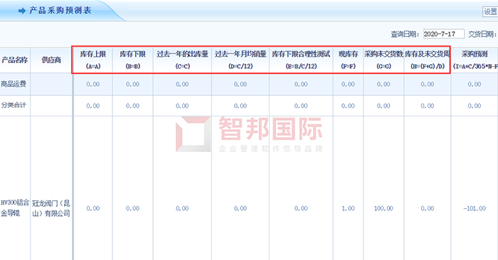 嘉豪建设工程成功签约智邦国际ERP系统,建立标准采购流程