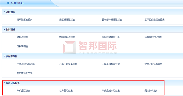 浙创纺织成功签约智邦国际ERP系统,实现生产成本分析智能、可视化