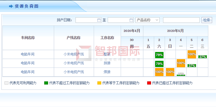 智迈德成功签约智邦国际ERP系统,生产流程随时变更 生产进度随时掌控