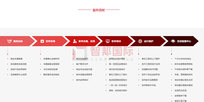 春秋工程成功签约智邦国际ERP系统，简化企业内部管理层次