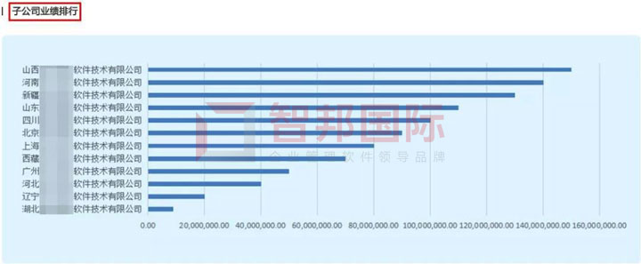 智邦国际集团ERP平台:无界管理,无界成长