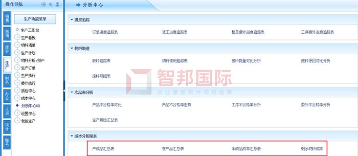 吕泉记五金成功签约智邦国际ERP系统,实现业务流程全过程透明化管理