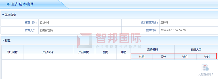 易天光通信成功签约智邦国际ERP系统,有效的控制生产成本