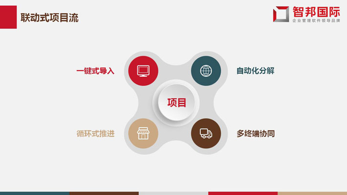 案例分享 | 剑门泵业：打破边界，互利共生