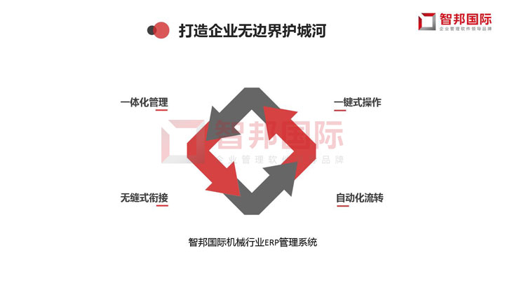 案例分享:胜利机械打造数字护城河,融入智能新未来