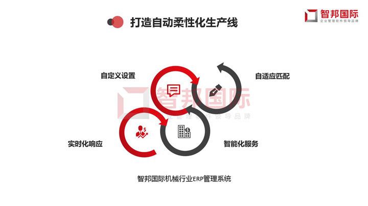 案例分享:胜利机械打造数字护城河,融入智能新未来