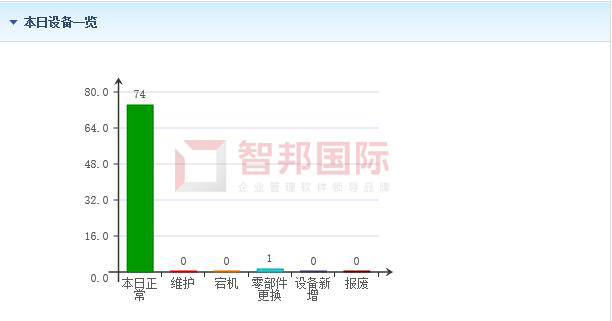 亚美日化厂签约智邦国际ERP系统,实现生产流程透明化