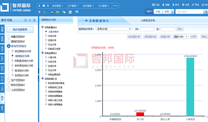卓求传动成功签约智邦国际ERP系统,实现销售订单与采购紧密关联