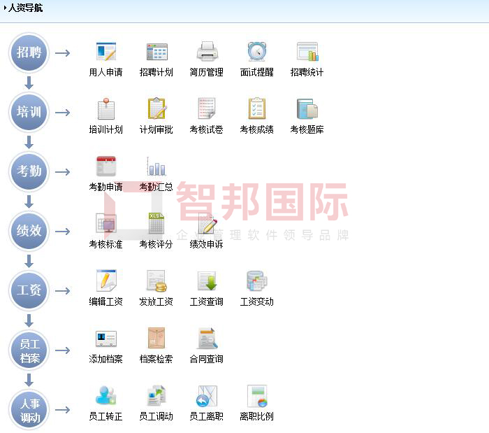 昌裕电子签约智邦国际ERP系统,解锁智能化人资管理