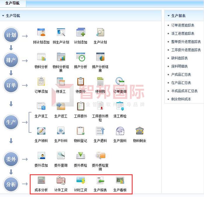 格茂门窗签约智邦国际ERP系统，实时掌控项目动态
