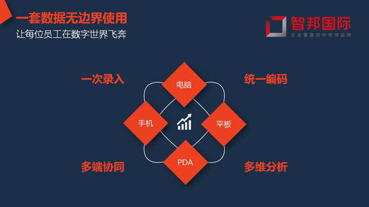 案例分享：兰大通用机械用一体化屹立当下，用柔性化致胜未来