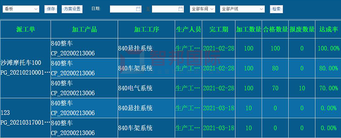 蓝悦酒店成功签约智邦国际ERP系统,方便管理层对业务的总结和规划
