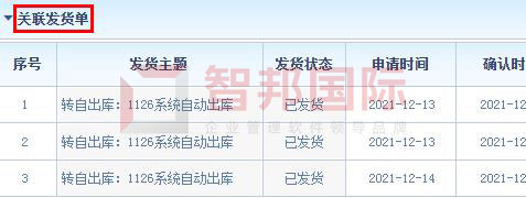 智邦国际32.02版本发布，开启一键跨时空协同管理模式！