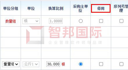 智邦国际32.02版本发布，开启一键跨时空协同管理模式！