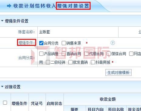 智邦国际32.02版本发布，开启一键跨时空协同管理模式！