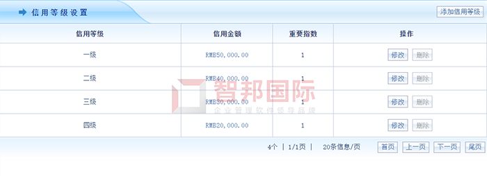鑫河塑胶成功签约智邦国际ERP系统，实现报销流程更便捷、高效