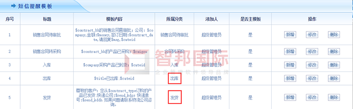 鑫源辊业成功签约智邦国际ERP系统，快速应对企业内外变化和全新挑战