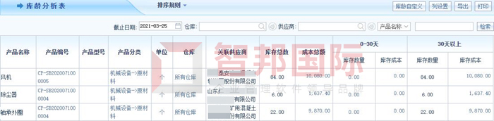 夏都医药签约智邦国际ERP系统，实现库龄、账龄智能分析