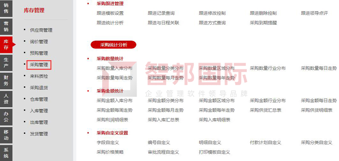 肃为电器设备签约智邦国际ERP系统，单据智能关联集成管理