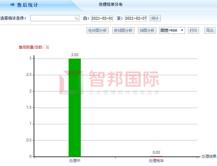 德道科贸签约智邦国际ERP系统,促进企业业务一体化管理