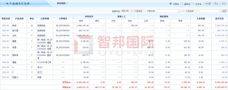 智邦国际31.98版本发布!全面开启精准智能化管理