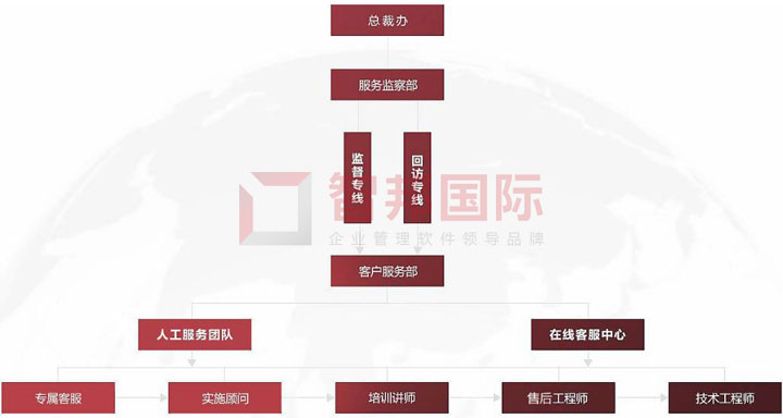 智邦国际祝您劳动节快乐！服务不停歇！