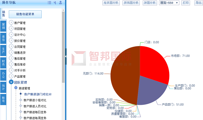 乾通机械成功签约智邦国际ERP系统，智能化管理方式打破企业信息孤岛