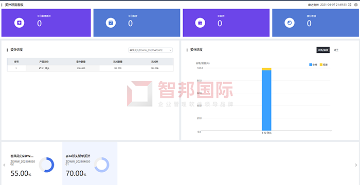 华辉盛世成功签约智邦国际机械行业管理系统，实时了解产线或机台生产数据