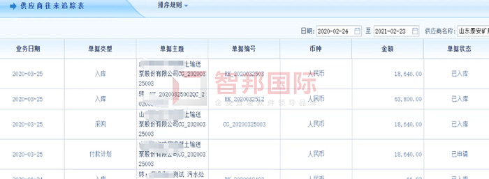 环特环保成功签约智邦国际机械行业管理系统,将面向人的管理转变为面向目标的管理