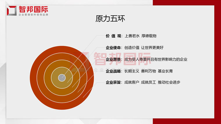 上善若水，成己达人！智邦国际2021企业文化深度解读活动成功举办