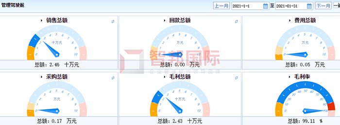 众联型钢成功签约智邦国际ERP系统，驾驶舱功能实现对企业整体把控