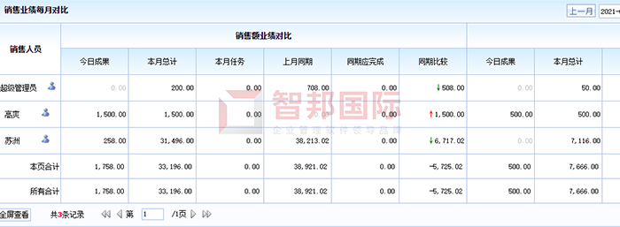 众联型钢成功签约智邦国际ERP系统，驾驶舱功能实现对企业整体把控