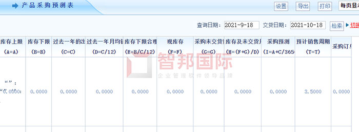 鲁成伟业成功签约智邦国际ERP系统,实现企业产供销战略计划和作业计划的精准执行