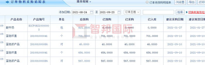 卓越机电成功签约智邦国际机械行业管理系统,全程监控企业各个环节的运转和协作