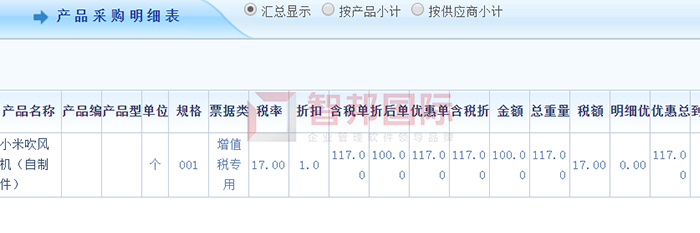 卓越机电成功签约智邦国际机械行业管理系统,全程监控企业各个环节的运转和协作