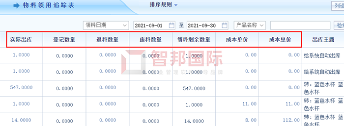 威利方舟成功签约智邦国际ERP系统,实现数据传递的准确性、时效性和有效性