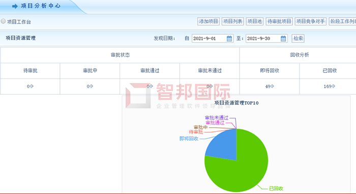 鑫鹏管件成功签约智邦国际ERP系统,将人力从简单机械的手工处理作业中解放出来