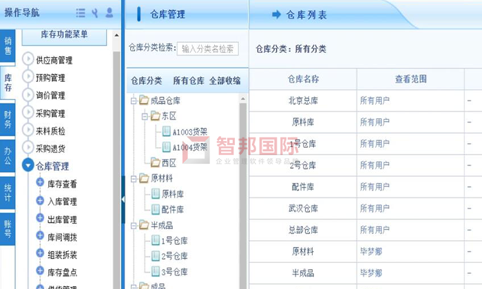 招财茅商贸成功签约智邦国际进销存系统，实现企业人、财、物跨区域一体化管理