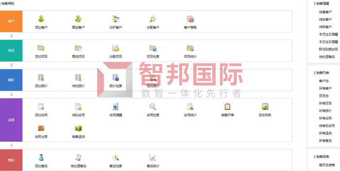 中航鼎成科技签约智邦国际,智能管控销售全流程