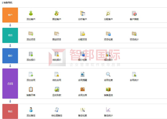 因朵科技签约智邦国际，启动数字化销售导航
