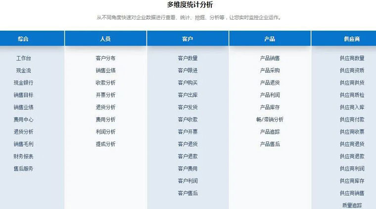 案例分享 | 钧骋车业：智能联动，全域分析，解锁智能化转型新模式！