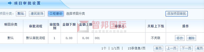 蕴杰金属制品成功签约智邦国际ERP系统，促使企业向智能管理变革